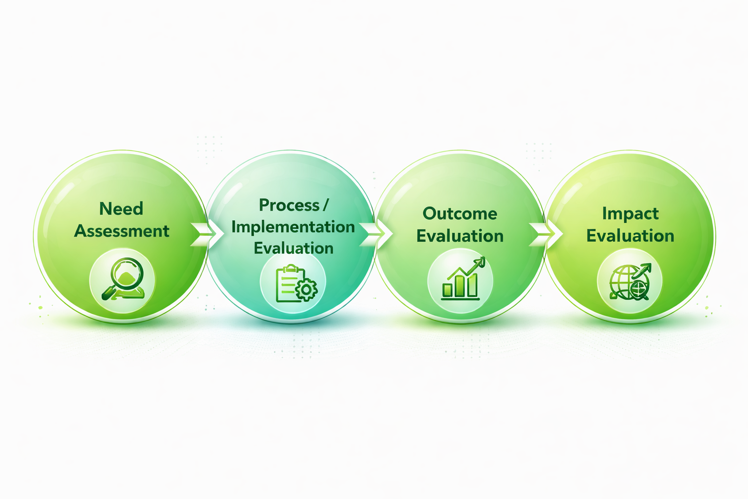 Monitoring and Evaluation
